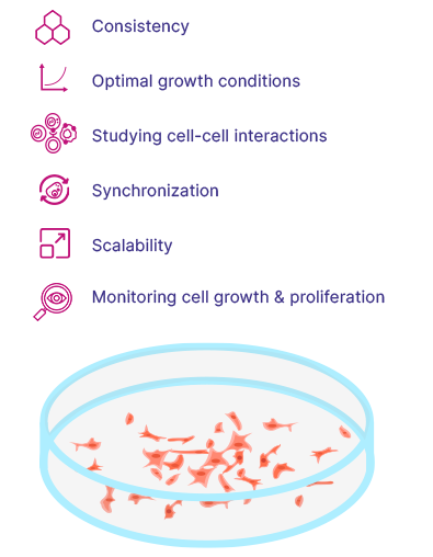 Six reasons why cell confluency is important including consistency, optimal growth conditions, studying cell-cell interactions, synchronization, scalability, and monitoring proliferation