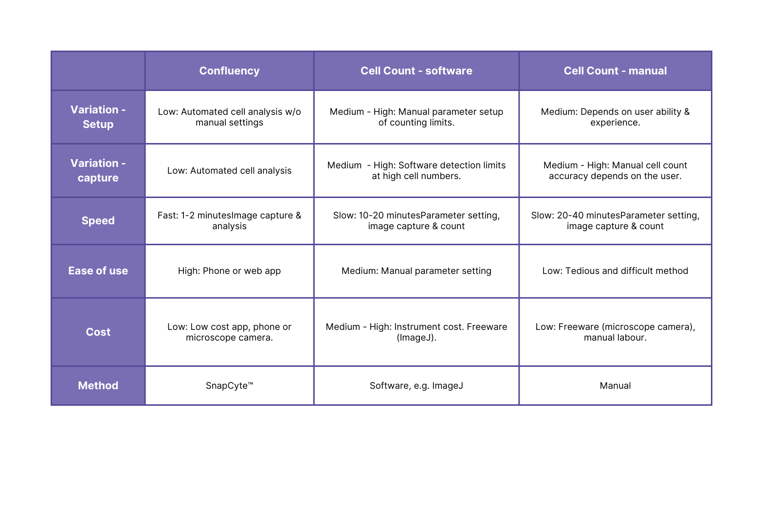 Method comparison of how to analyze the transwell migration and invasion assay
